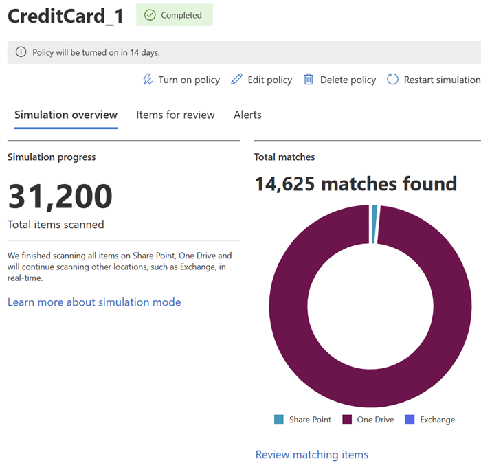 Microsoft Purview DLP policy CreditCard_1 in simulation mode, showing 31,200 items scanned and 14,625 matches split across SharePoint, OneDrive and Exchange, with a Turn on policy button.