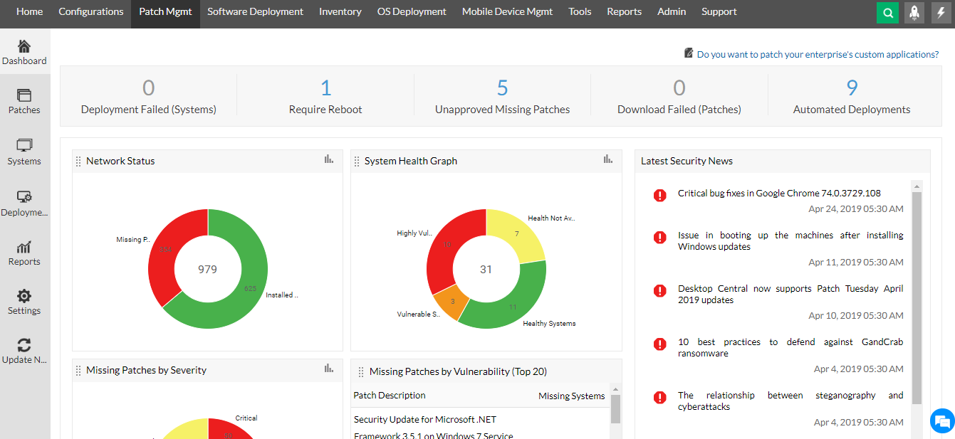 Endpoint Central Patch Management dashboard with counters for failed deployments, required reboots, unapproved missing patches and automated deployments, plus network status and system health donut charts.
