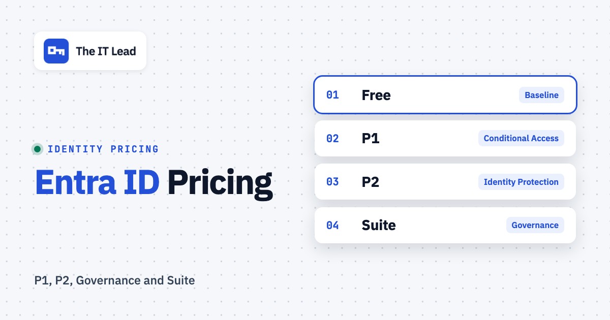 Microsoft Entra ID Pricing: P1, P2, Suite and Real Costs (2026), featured image
