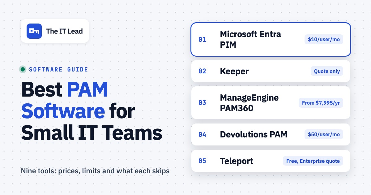 Best Privileged Access Management Software for Small IT Teams, featured image