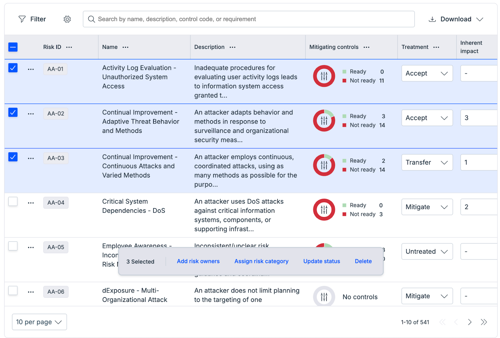 The Drata risk register table shows risk IDs, names, mitigating controls with ready and not ready counts, a treatment dropdown (Accept, Transfer, Mitigate, Untreated) and a bulk action bar for three selected risks.