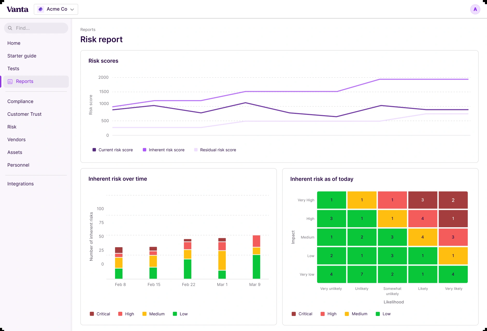 The Vanta Risk report shows risk scores over time for current, inherent and residual risk, a stacked chart of inherent risks by severity and a 5 by 5 likelihood and impact heatmap.