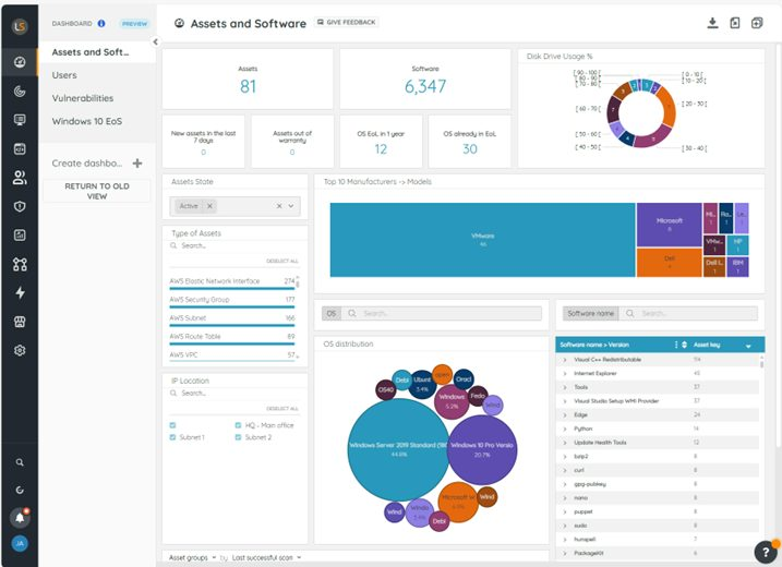 Lansweeper Assets and Software dashboard with asset and software counts, assets out of warranty, operating system end-of-life counts, top manufacturers and an operating system distribution chart.