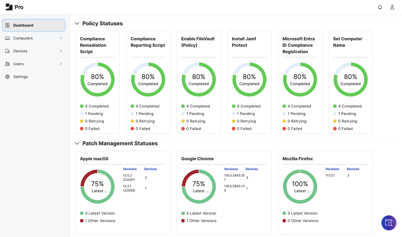 The Jamf Pro dashboard shows Policy Statuses tiles for compliance scripts and FileVault with completion rings, plus Patch Management Statuses for macOS, Chrome and Firefox.