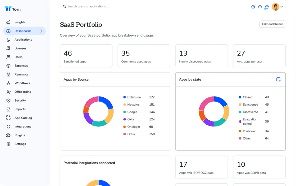 Torii SaaS Portfolio dashboard showing sanctioned, commonly used and newly discovered apps, with an Apps by Source chart split into browser extension, NetSuite, Google, Okta and OneLogin.
