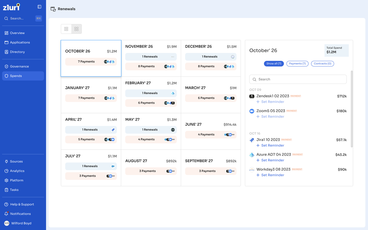 Zluri Renewals calendar showing renewals and payments per month for the next 12 months, with a side panel listing upcoming payments and Set Reminder links.