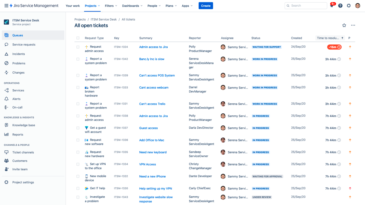 Jira Service Management agent queue listing all open tickets in an ITSM service project with request type, assignee, status and a time to resolution SLA column.