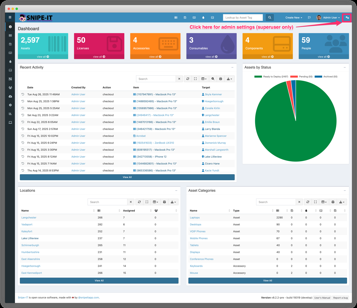 Snipe-IT admin dashboard with counts of assets, licenses, accessories, consumables, components and people, a recent activity list of check-outs, assets by status, locations and asset categories.